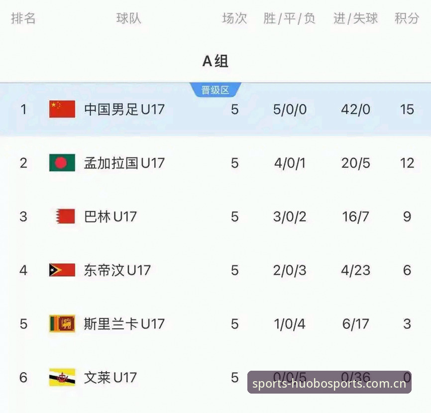火博体育预测工具官方下载 U17世界杯抽签结果深度评测:中国男女足前景分析与火博体育观赛体验